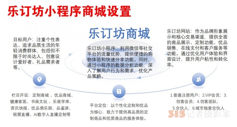 招聘:乐订坊网+AI数字人直播定制平台招聘专职和兼职电商运营