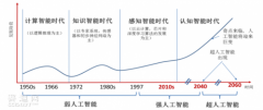 中国人工智能芯片市场分析和展望