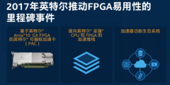 FPGA加速在数据中心应用前途大好