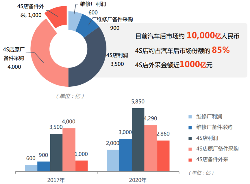 响铃：“头号玩家”乐车邦，恰恰踩到了“无人”的点上