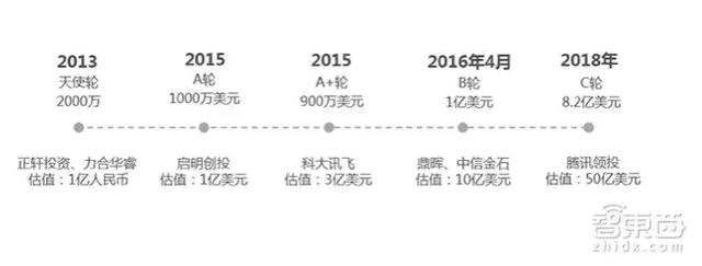 优必选完成8.2亿美元融资，成为全球估值最高AI创企